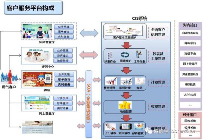 工程机械维修选购指南